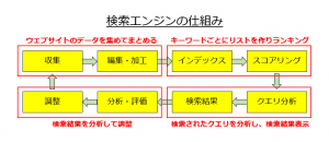 %e6%a4%9c%e7%b4%a2%e3%82%a8%e3%83%b3%e3%82%b7%e3%82%99%e3%83%b3%e3%81%ae%e4%bb%95%e7%b5%84%e3%81%bf%e5%9b%b3%e8%a7%a3%e8%a9%b3%e7%b4%b0